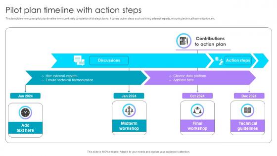 Pilot Plan Timeline With Action Steps