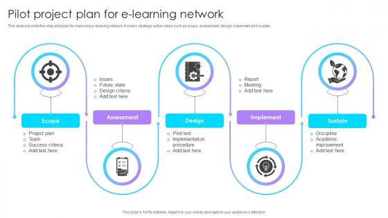 Pilot Project Plan For E Learning Network