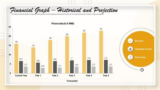 Pitch deck to raise funding from short term financial graph historical and projection