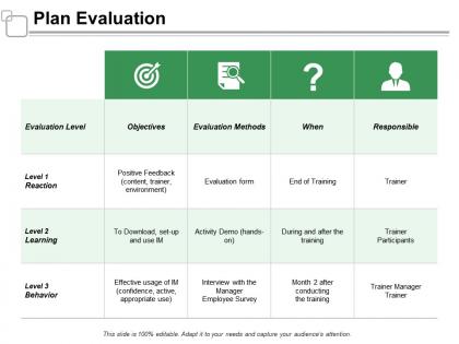 Plan evaluation responsible objectives ppt powerpoint presentation infographics model