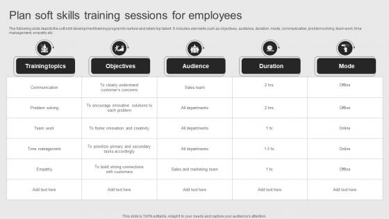 Plan Soft Skills Training Sessions Objectives Of Corporate Performance Management To Attain