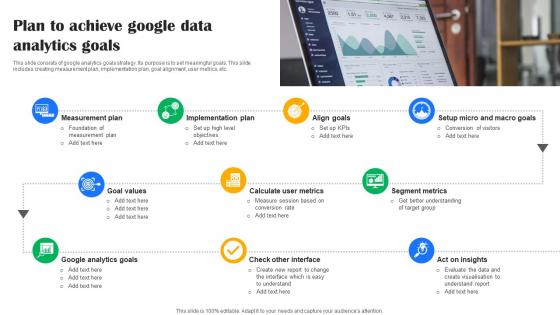 Plan To Achieve Google Data Analytics Goals