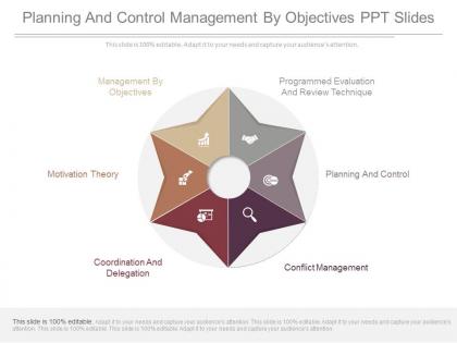 Planning and control management by objectives ppt slide