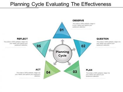 Planning cycle evaluating the effectiveness powerpoint images