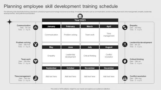 Planning Employee Skill Objectives Of Corporate Performance Management To Attain