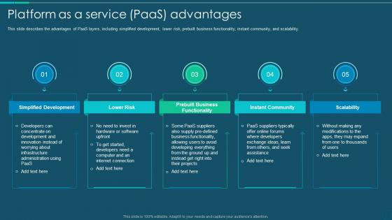 Platform As A Service Paas Advantages Ppt Powerpoint Presentation File Graphics