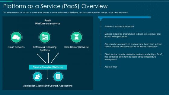 Platform as a service paas overview ppt inspiration grid