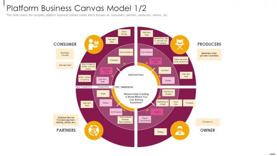 Platform Business Canvas Model Facilitate Multi Sided Platform Msps