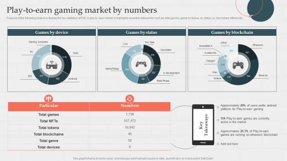 Play To Earn Gaming Market By Business Plan And Marketing Strategy For Multiplayer