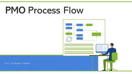 PMO Process Flow Management Structure Organizational Assessment Methodology