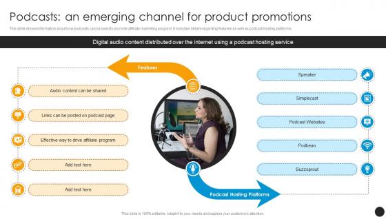 Podcasts An Emerging Channel For Product Promotions Affiliate Program To Expand Product Reach