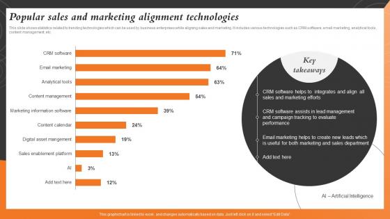 Popular Sales And Marketing Alignment Sales And Marketing Alignment For Business Strategy SS V