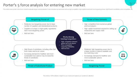 Porters 5 Force Analysis For Entering New Market Globalization Strategy To Expand Strategt SS V