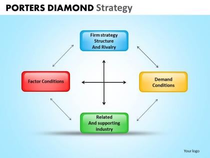 Porters diamond strategy powerpoint slides and ppt templates db