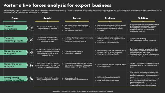 Porters Five Forces Analysis For Export Business Overseas Sales Business Plan BP SS