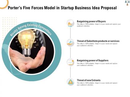 Porters five forces model in startup business idea proposal ppt powerpoint presentation model show