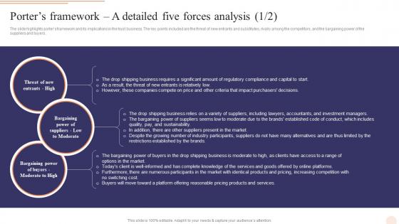 Porters Framework A Detailed Five Forces E Commerce Drop Shipping Business Plan BP SS