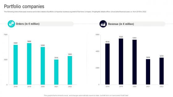 Portfolio Companies Siemens Company Profile CP SS