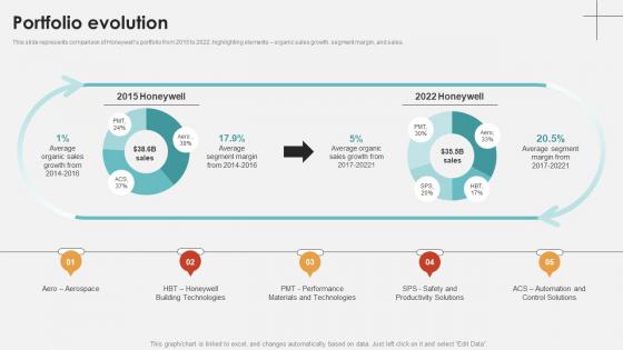 Portfolio Evolution Industrial Technology Company Profile CP SS V