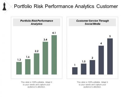 Portfolio risk performance analytics customer service through social media cpb