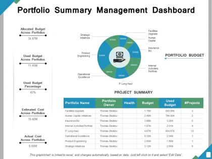 Portfolio summary management dashboard ppt powerpoint presentation file templates