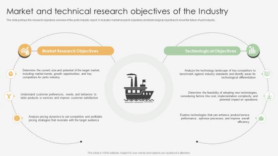 Ports Industry Report Market And Technical Research Objectives Of The Industry IR SS