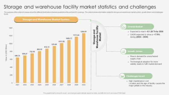 Ports Industry Report Storage And Warehouse Facility Market Statistics And Challenges IR SS