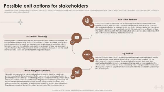 Possible Exit Options For Stakeholders Specialized Training Business BP SS