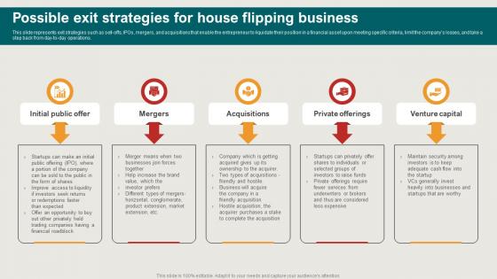 Possible Exit Strategies For House Restoration Business Plan BP SS