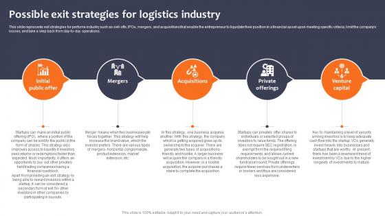 Possible Exit Strategies For Logistics Industry Logistics Company Business Plan BP SS