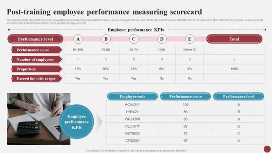 Post Training Performance Measuring Scorecard Mastering Cx Excellence Strategies For Success