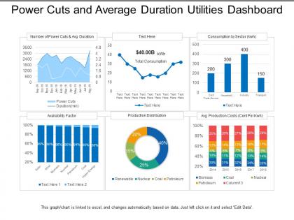 Power cuts and average duration utilities dashboard