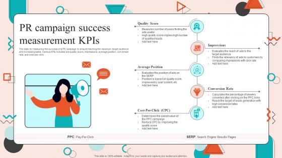 PR Campaign Success Measurement Kpis