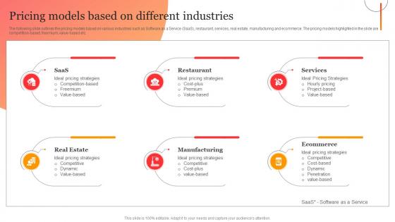 Pricing Models Based On Different Branding The Business To Sustain In Competitive Environment