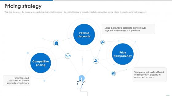 Pricing Strategy Business Model Of Dell Ppt Icon Graphics Design BMC SS