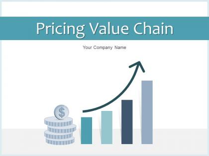 Pricing Value Chain Marketing Service Strategic Management Organizational Analysis