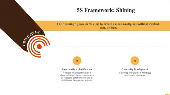 Principle Shining Of 5S Methodology For Kaizen Training Ppt