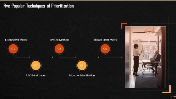 Prioritization Techniques For Time Management Training Ppt