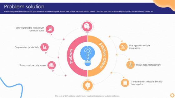 Problem Solution Saas Startup Go To Market Strategy GTM SS