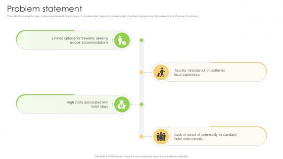 Problem Statement Bed And Breakfast Business Model BMC V