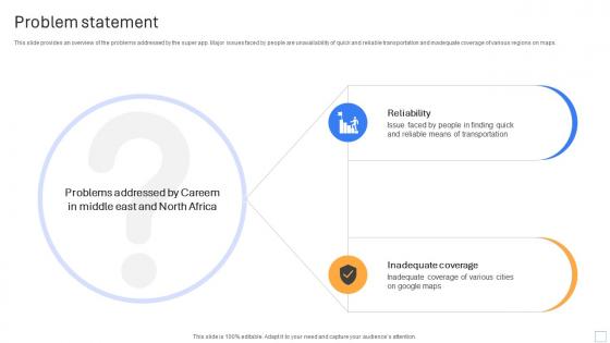 Problem Statement Cab Ride Service Investor Funding Pitch Deck