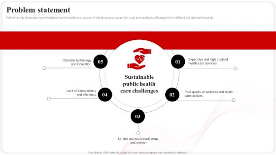 Problem Statement CVS Health Investor Funding Elevator Pitch Deck