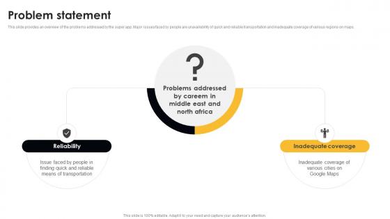 Problem Statement Digital Cab Service Seed Fund Raising Pitch Deck