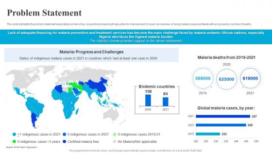 Problem Statement Fyodor Biotechnologies Investor Funding Elevator Pitch Deck