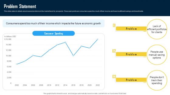 Problem Statement Innovative Financial Technology Solutions Provider Investor Funding Elevator