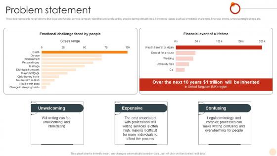 Problem Statement Legal Consultancy And Funeral Planning Professional Service