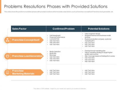 Problems resolutions phases with provided solutions selling an existing franchise business