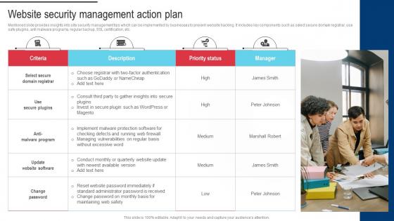 Procedure For Successful Website Security Management Action Plan