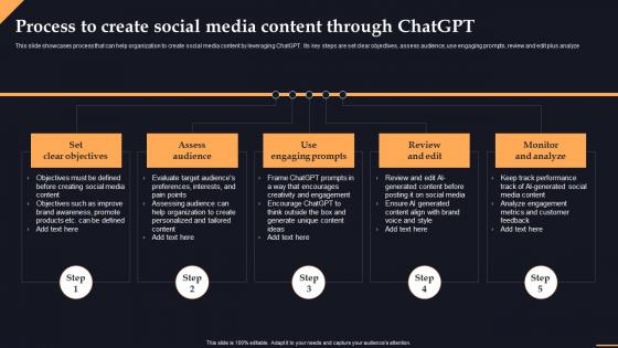 Process Content Through Chatgpt Chatgpt Transforming Content Creation With Ai Chatgpt SS