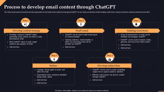 Process Email Content Through Chatgpt Chatgpt Transforming Content Creation With Ai Chatgpt SS